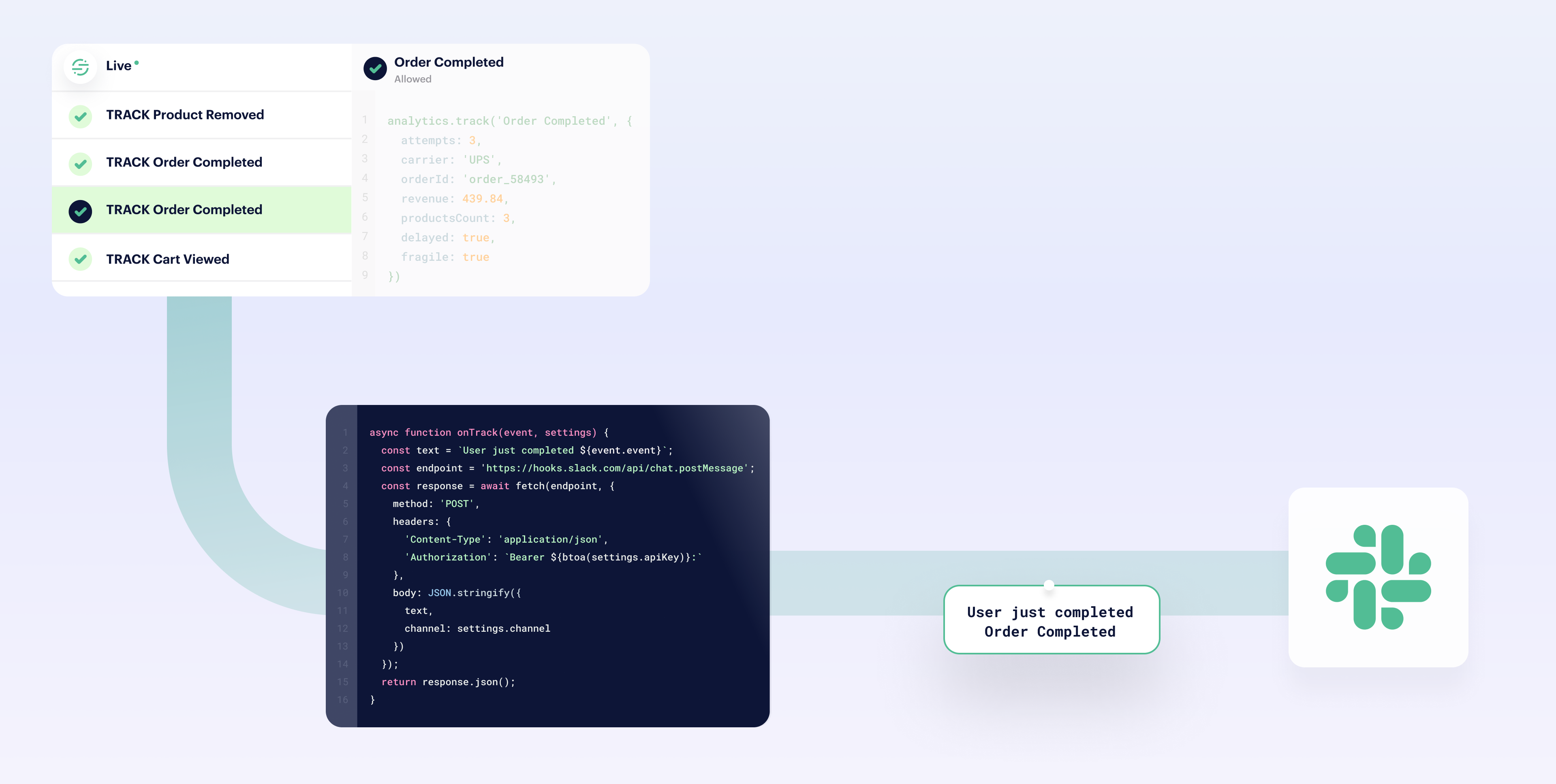 An illusrative graphic showing information flowing from the Segment app, into code, and then into Slack